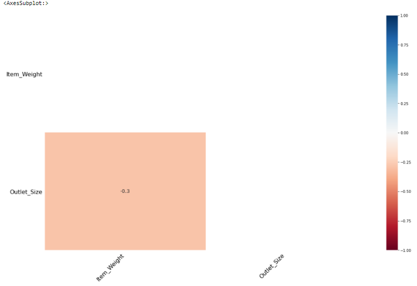 heatmap | missing data