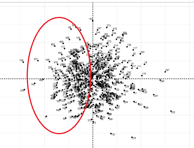 ar-left and the y-axis (x=0)