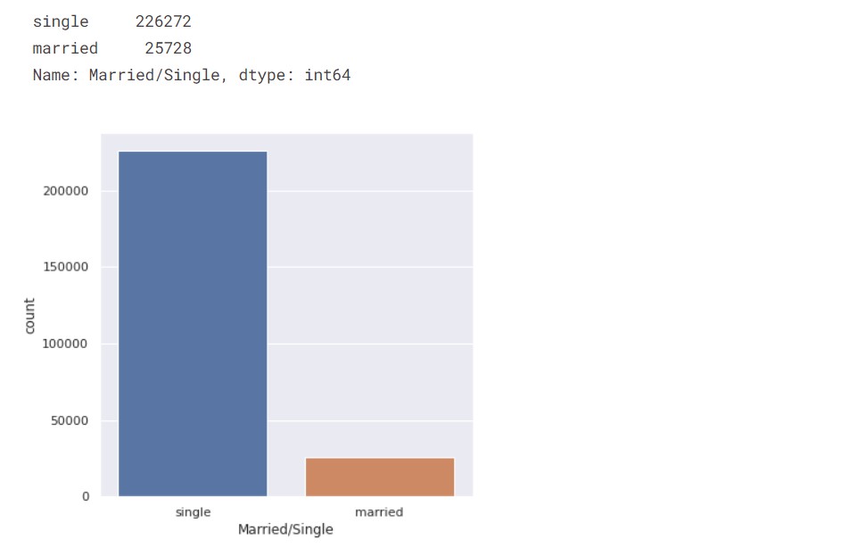 Analyzing Categorical Features | Predicting Loan Default