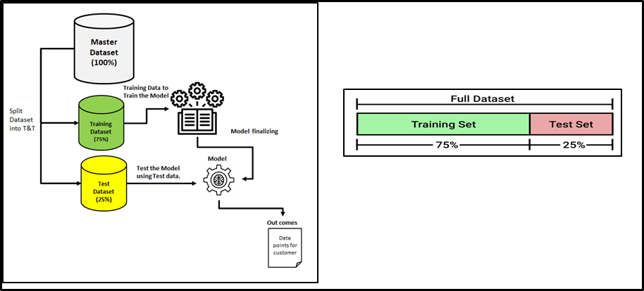 hyperparameter tuning