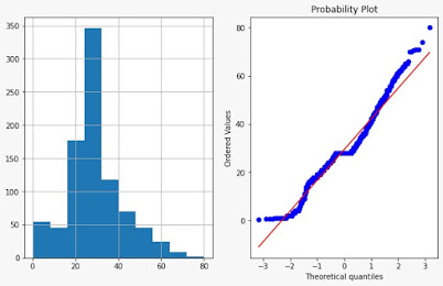 q-q plot | Advanced statistics concepts