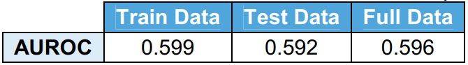 validation AU roc