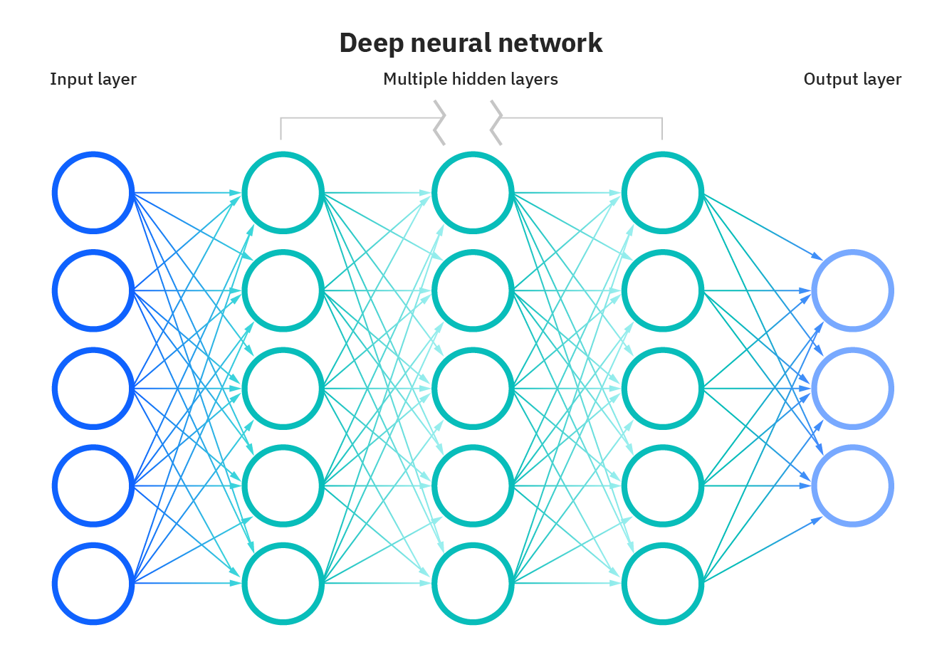 deep learning models