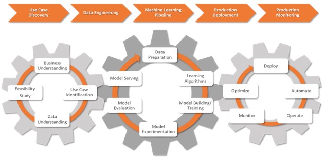 Components