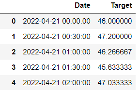 time-series forecasting