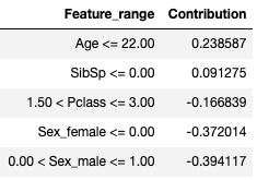 feature range