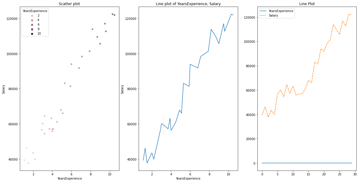 line plot