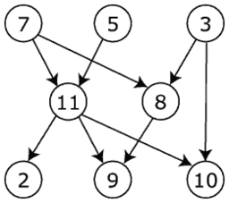 Graph data science