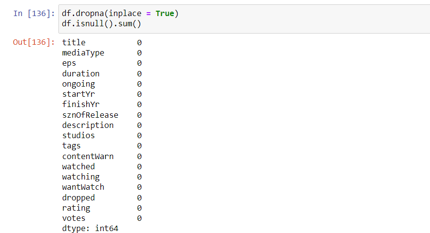 code output | pandas