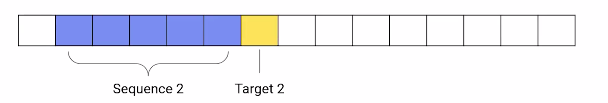 sequencing 