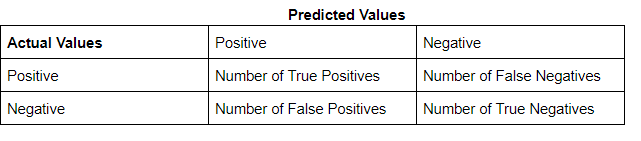 Evaluation Metrics - Confusion Matrix