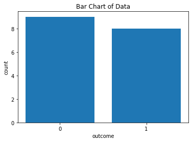 Bar chart