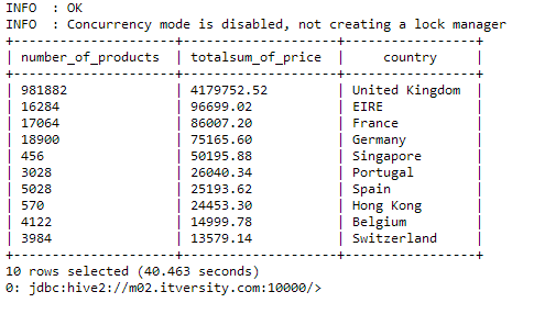 HQL COMMANDS FOR DATA ANALYTICS