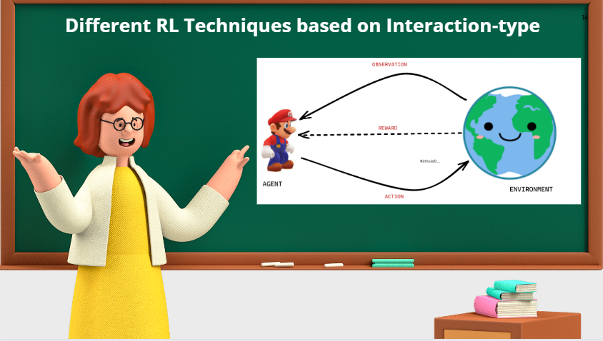 Reinforcement Learning