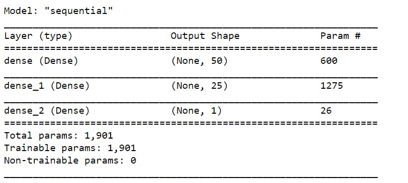 ensemble learning output