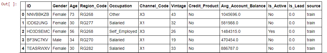 Credit Card Lead Prediction data head