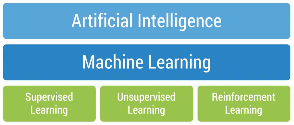 Q-Learning Algorithm image