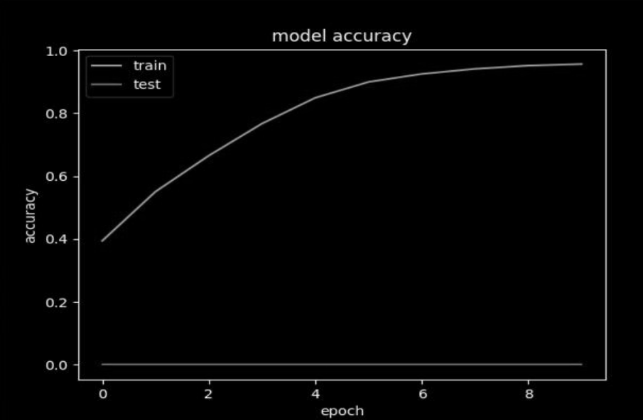 image classification