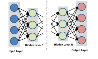 Deep autoencoder | Deep Learning health care