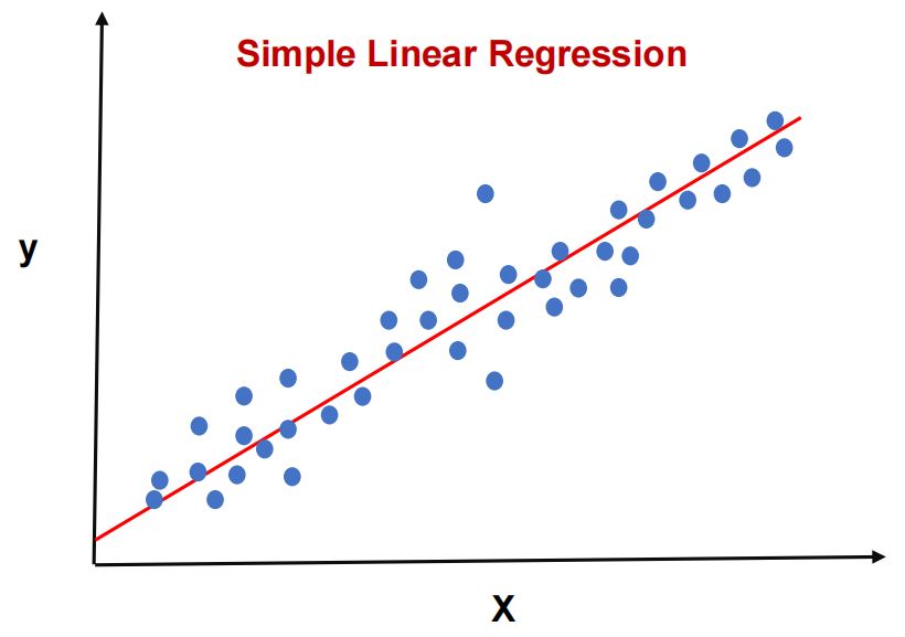 Linear Regression