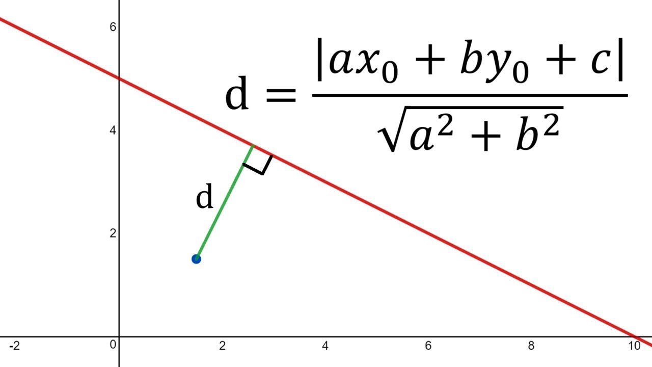 measure distance