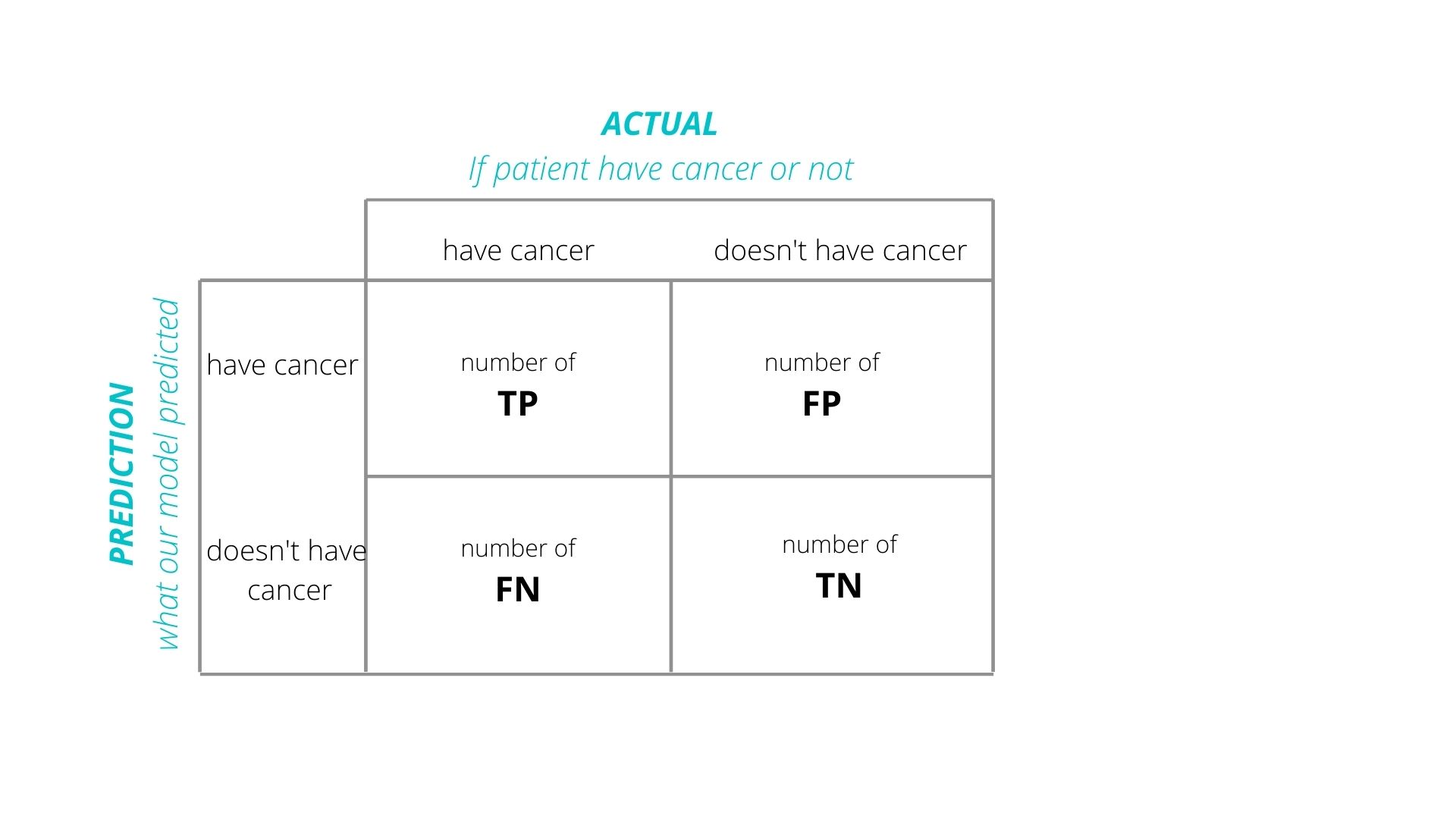 Confusion Matrix