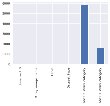 Medical diagnosis using Deep Learning missing value