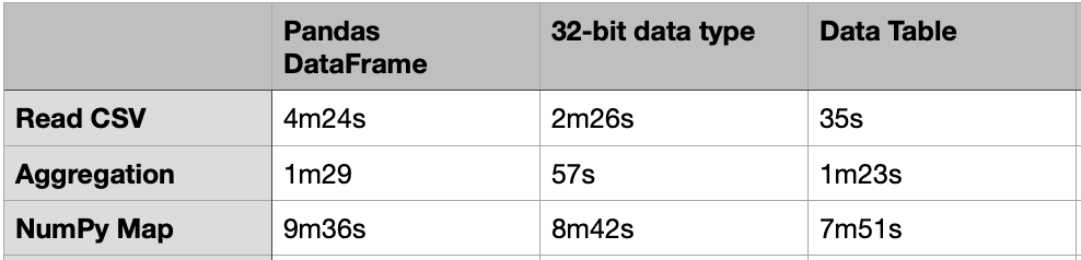 Trick 3: Use Data Table