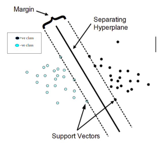 SVm image