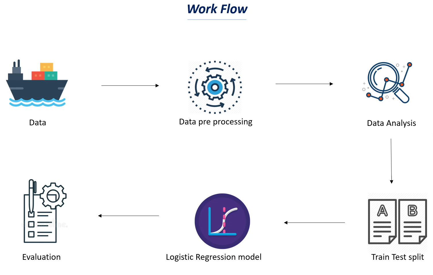 data science lifecycle