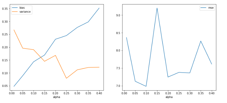 Ridge Regression