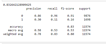 Model Performance | Explainable AI