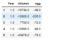 Granger Causality egg