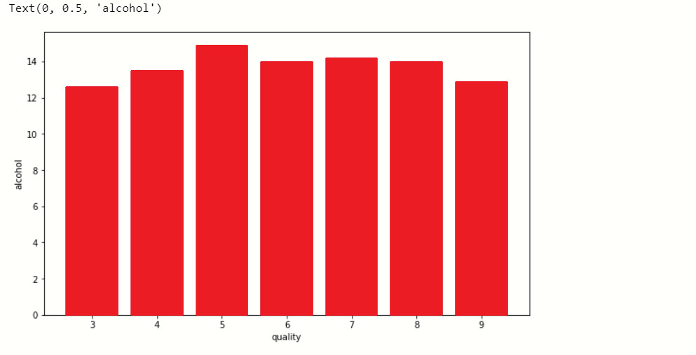 Wine Quality ml output