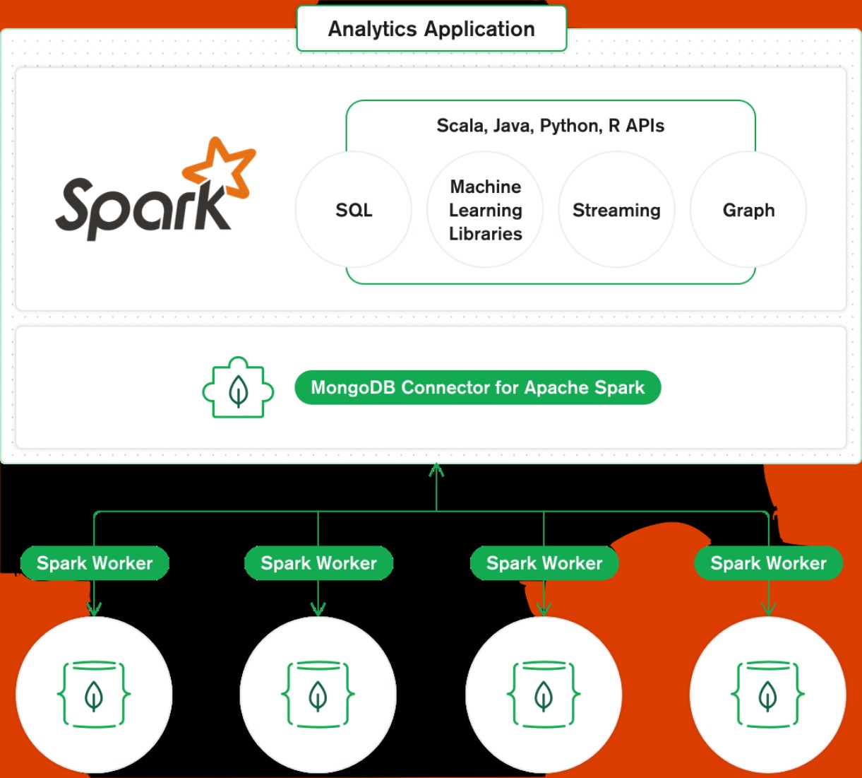 connect databricks and MongoDB Atlas 1