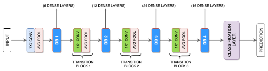 densenet