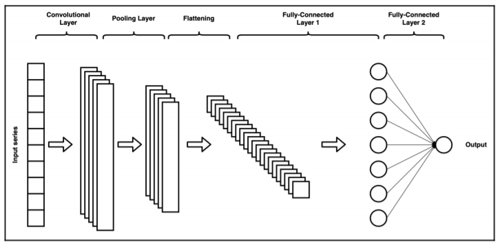 cookbook convolution