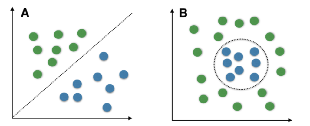 LINEAR VS NON-LINEAR CLASSES