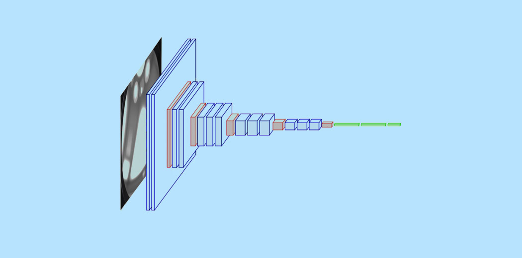 Image Classification