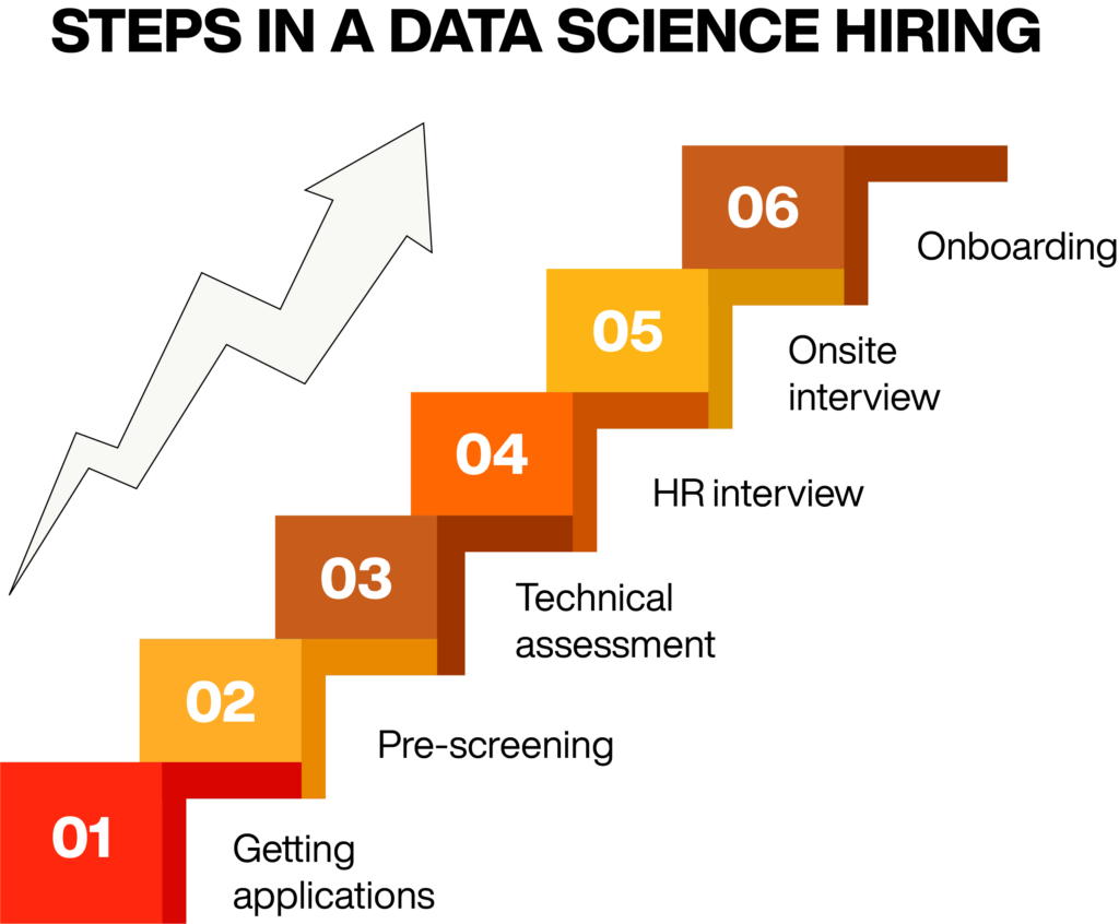 data science interview