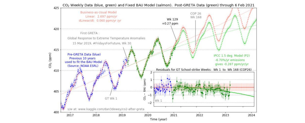 Craft visuals | Data Science