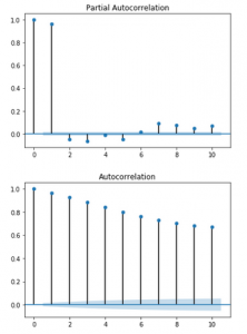 feature engineering time series