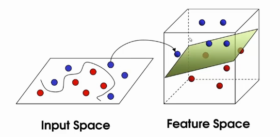 input space, feature space