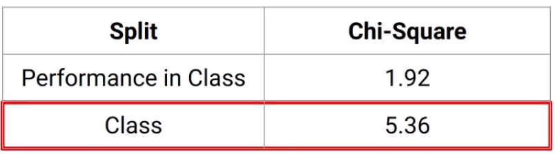 two chi-square values