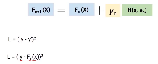 The math behind Gradient Boosting Machine