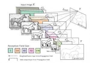 Deep Learning Approach for Edge Detection