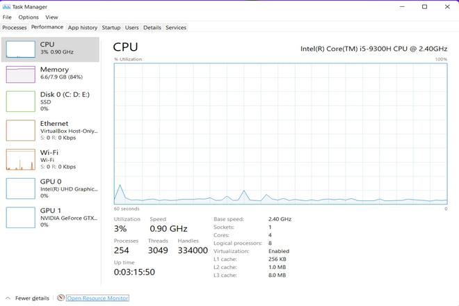 CPU utilization before DDoS