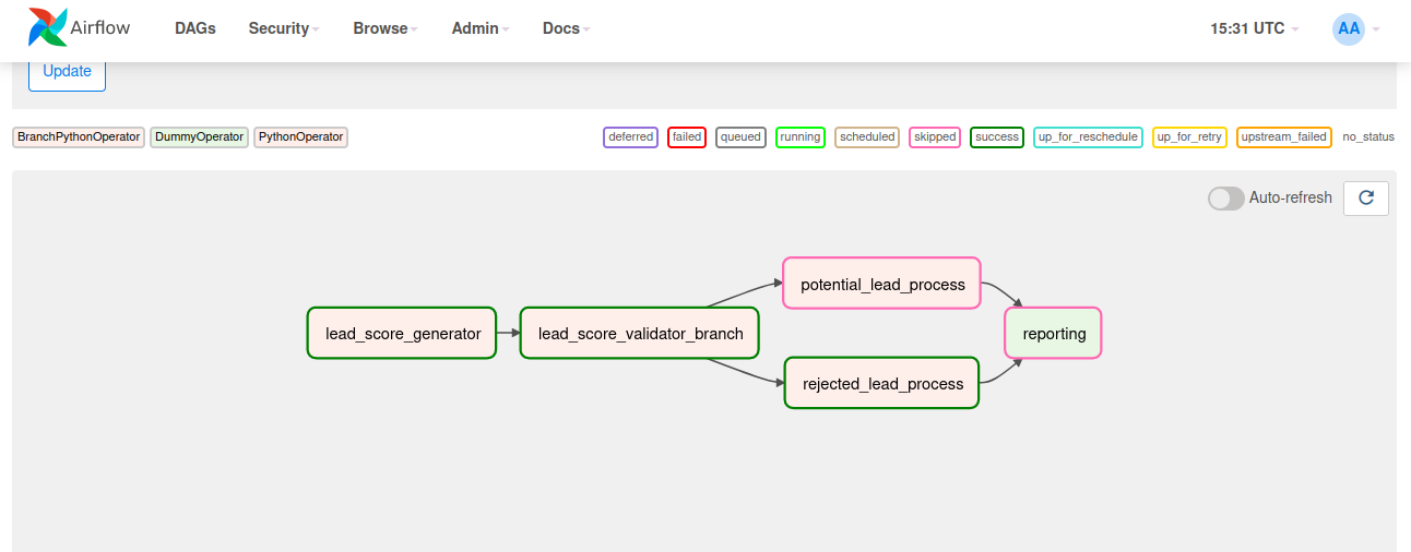 BranchPythonOperator