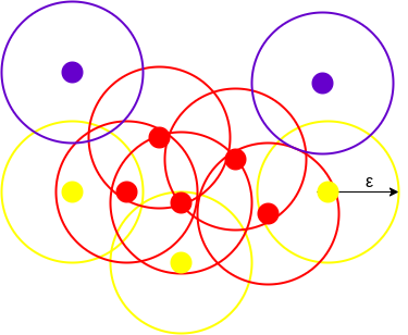 dbscan clusters