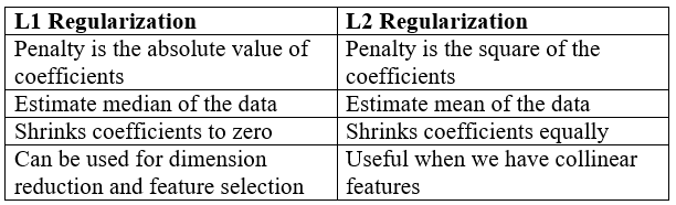 L1 vs L2 